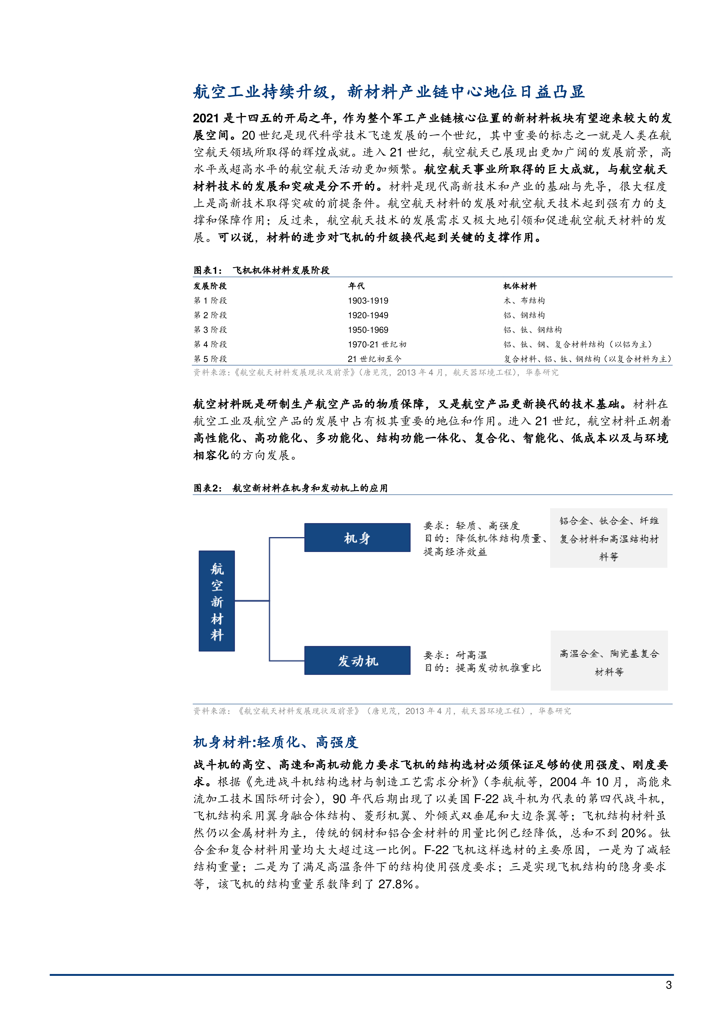 2021年航天军工行业新材料产业链分析报告